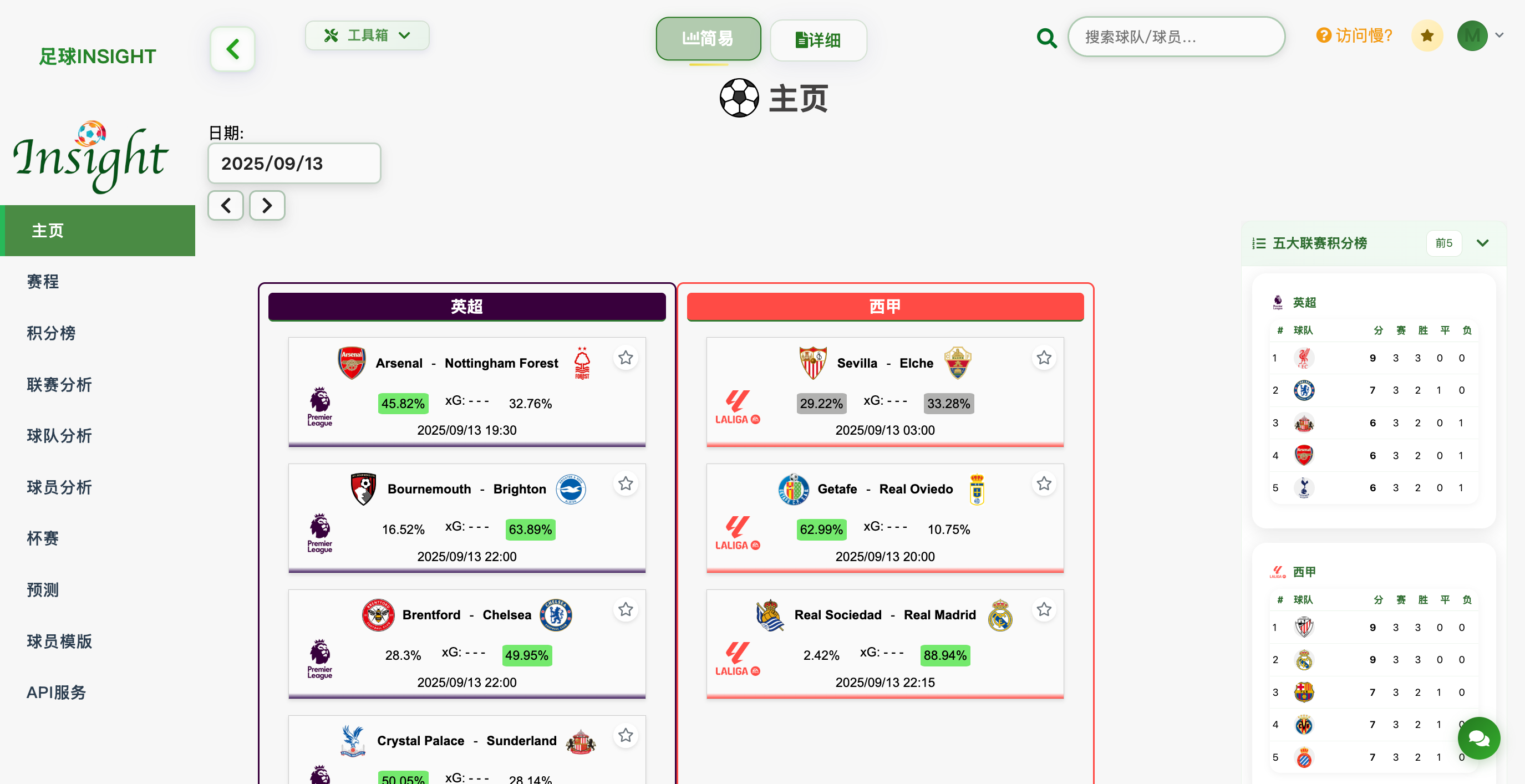 数据分析平台整体展示