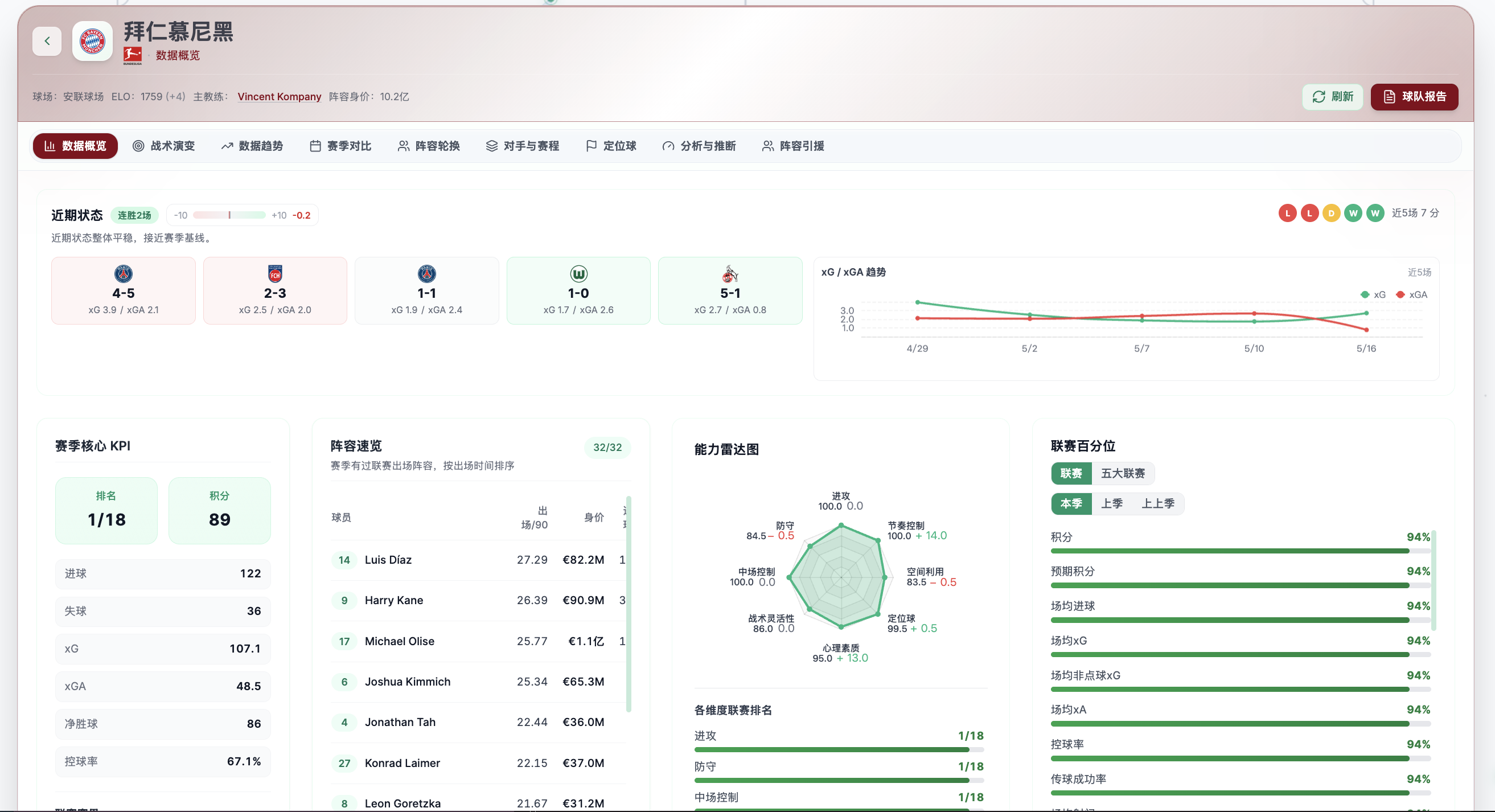 球队概览